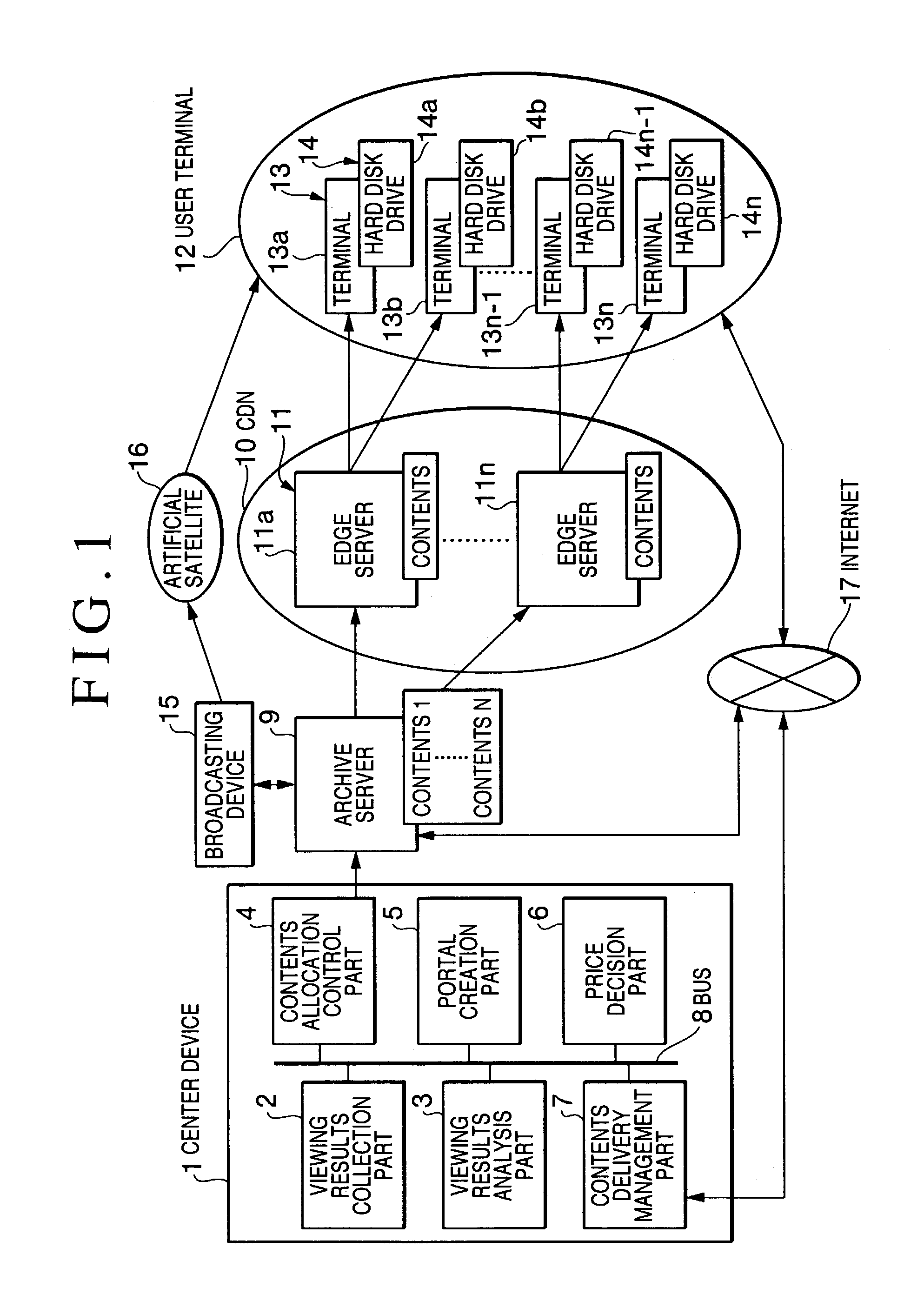 Content delivery system for dynamically and optimally relocates contents to archive server, edge servers and terminal storage devices based on users' viewing tendency