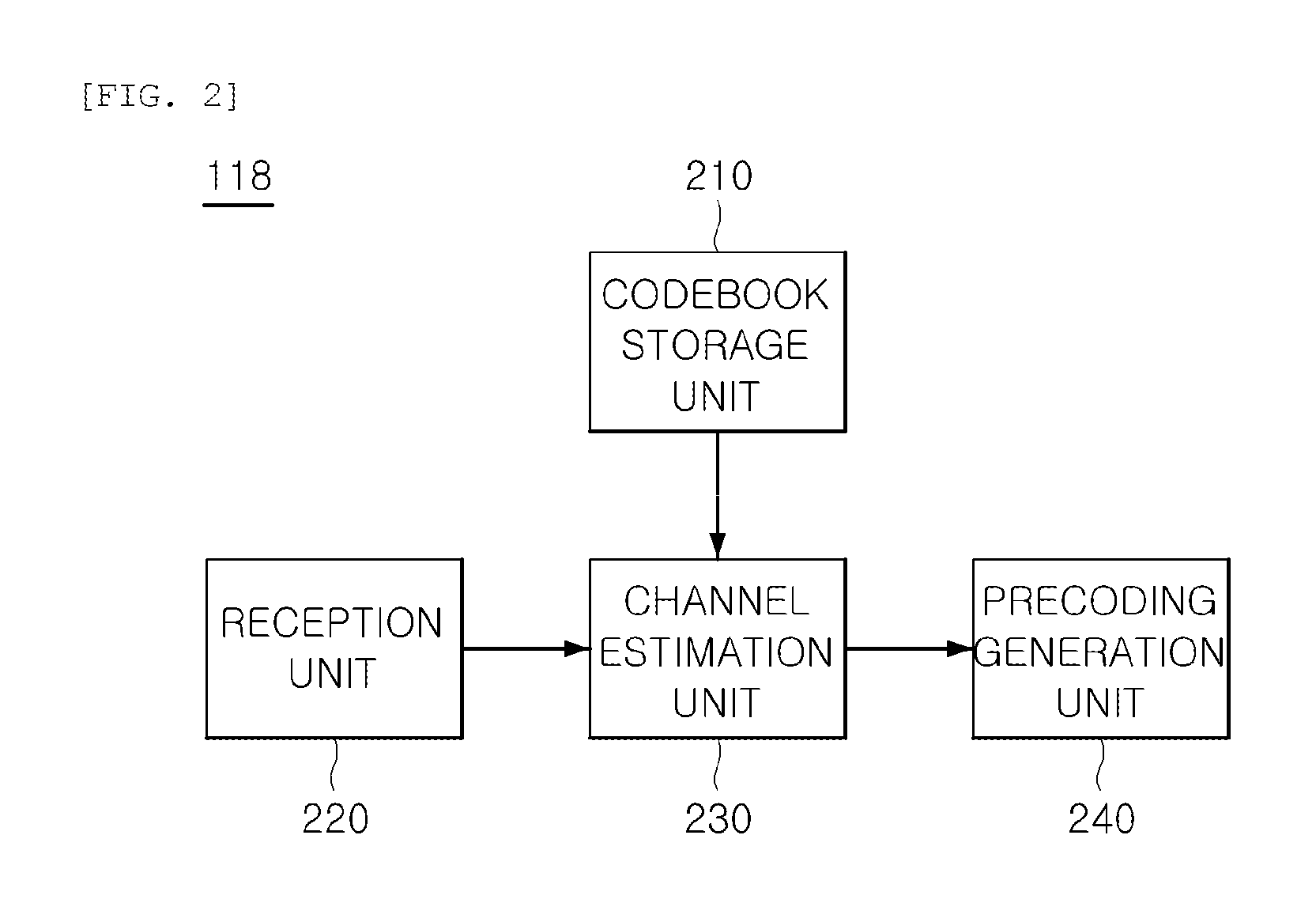 Channel information generating device and method for spatial division multiplexing algorithm in a wireless communication system, and data transmission apparatus and method adopting the same