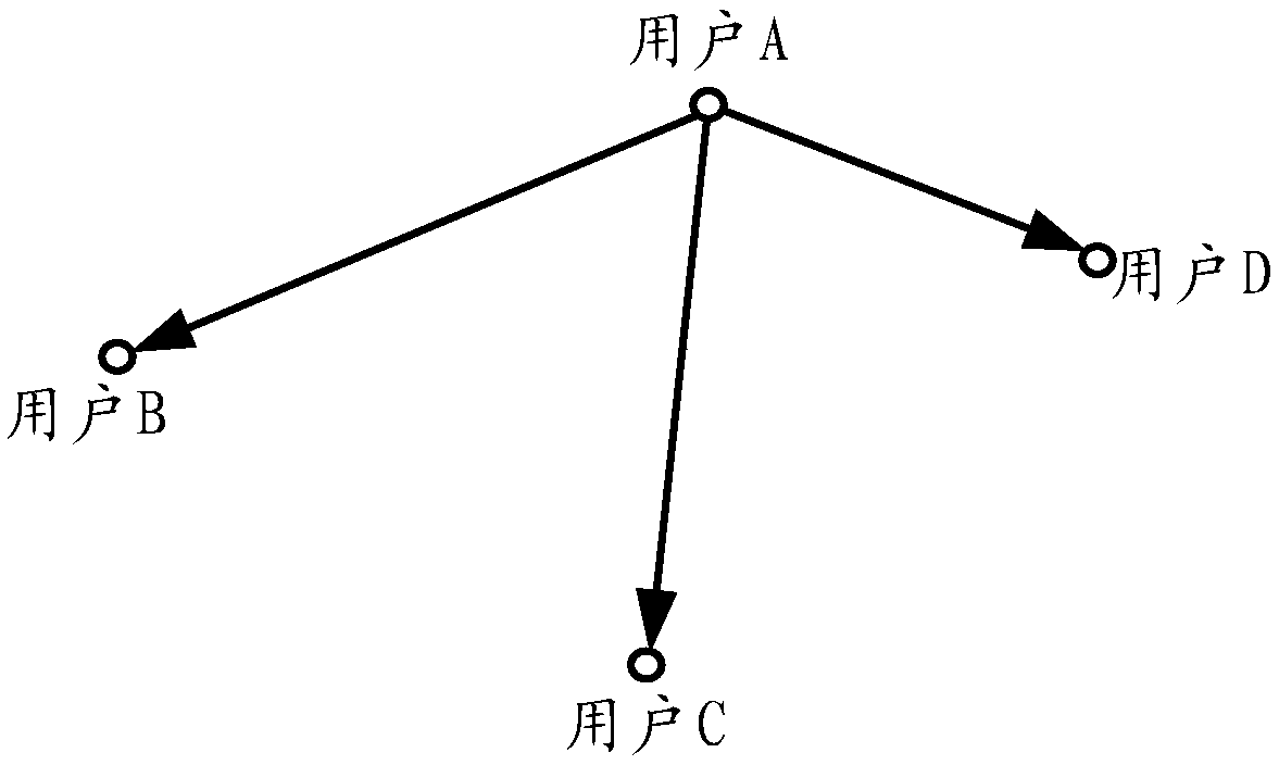 Method and device for checking resource flow