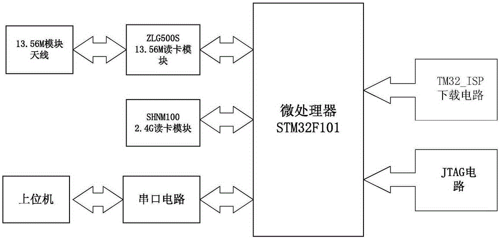 Integrated dual-frequency card issuer device