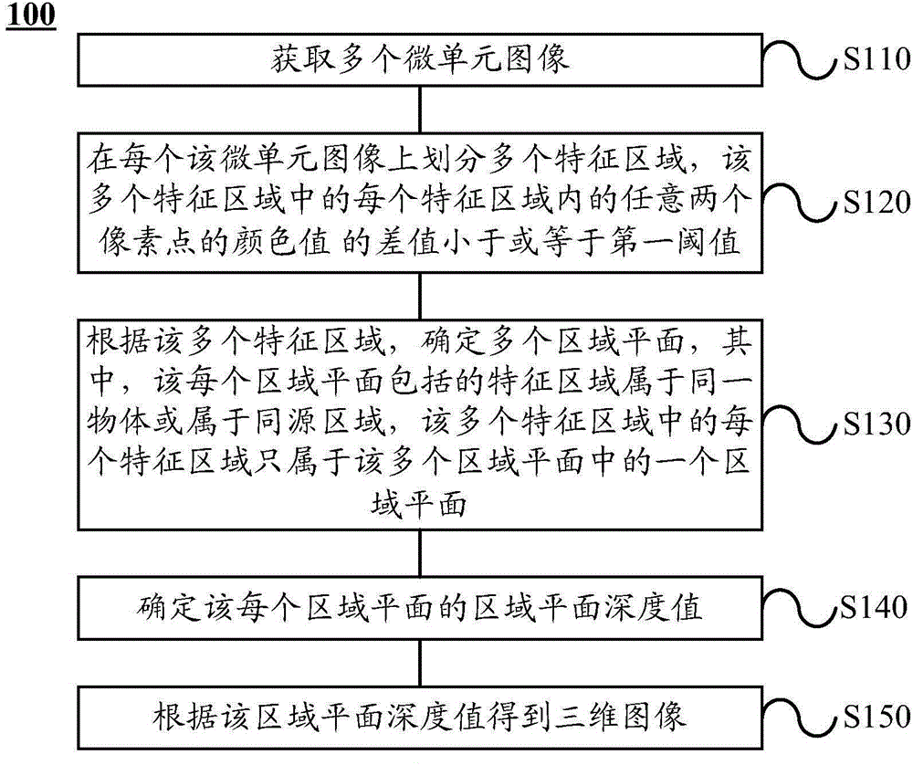 Method and device for generating three-dimensional image