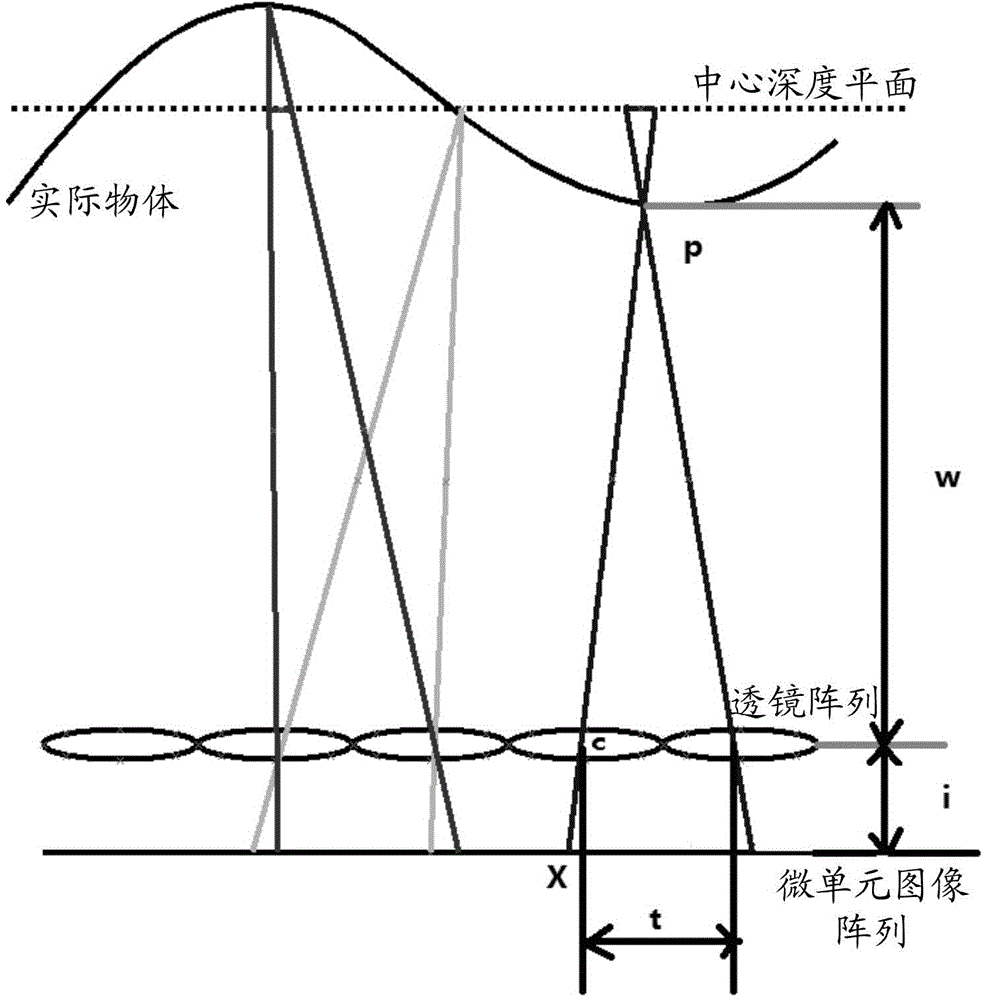 Method and device for generating three-dimensional image