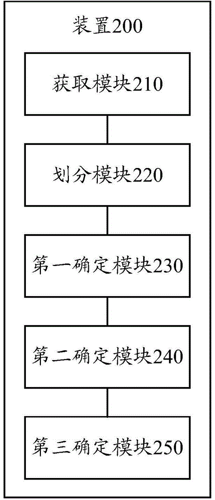 Method and device for generating three-dimensional image