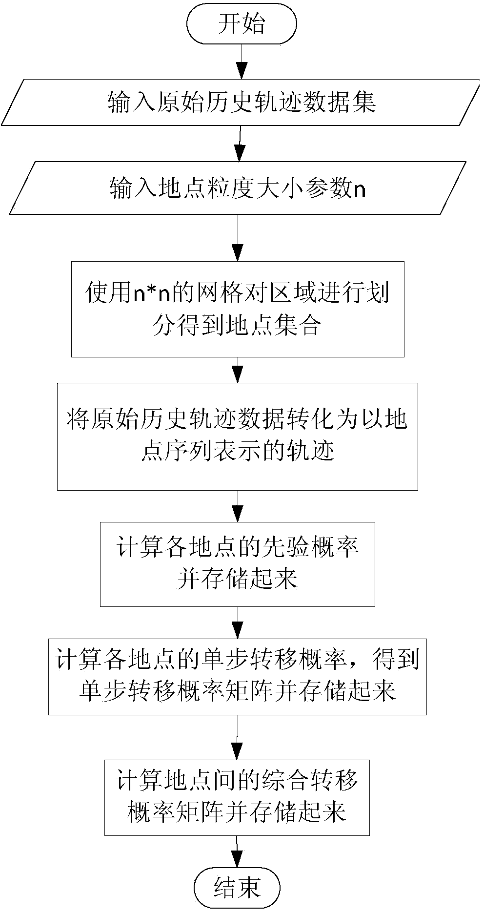 Method for predicting path destination of moving object