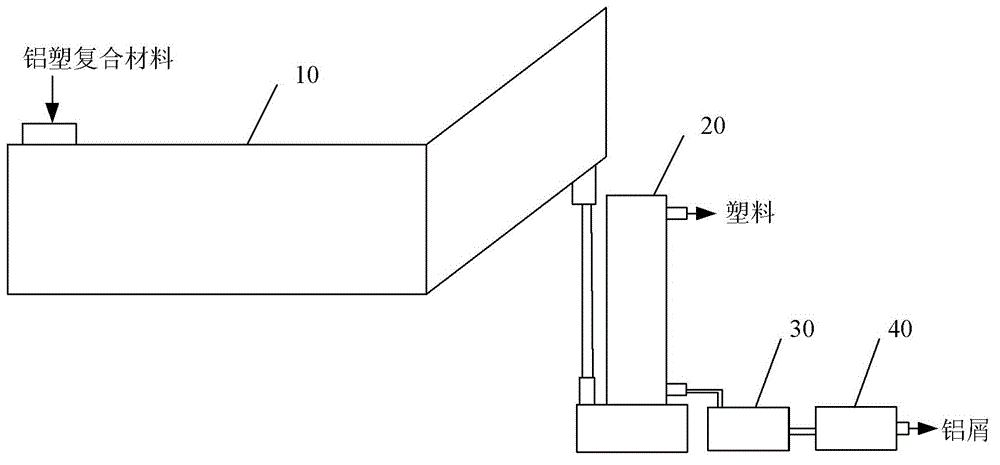 Vertical-type continuous separation spin-drying separation treatment system of aluminum-plastic compound package material