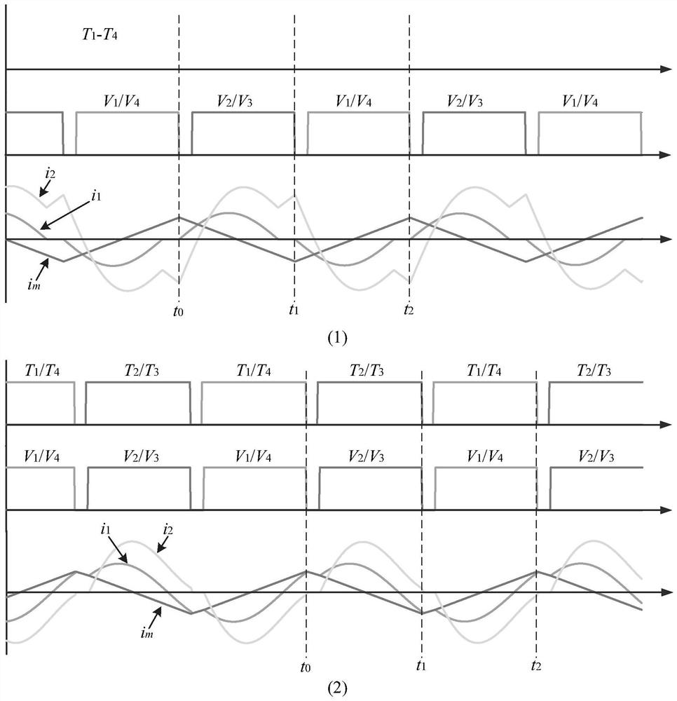 LLC resonant converter and control method thereof