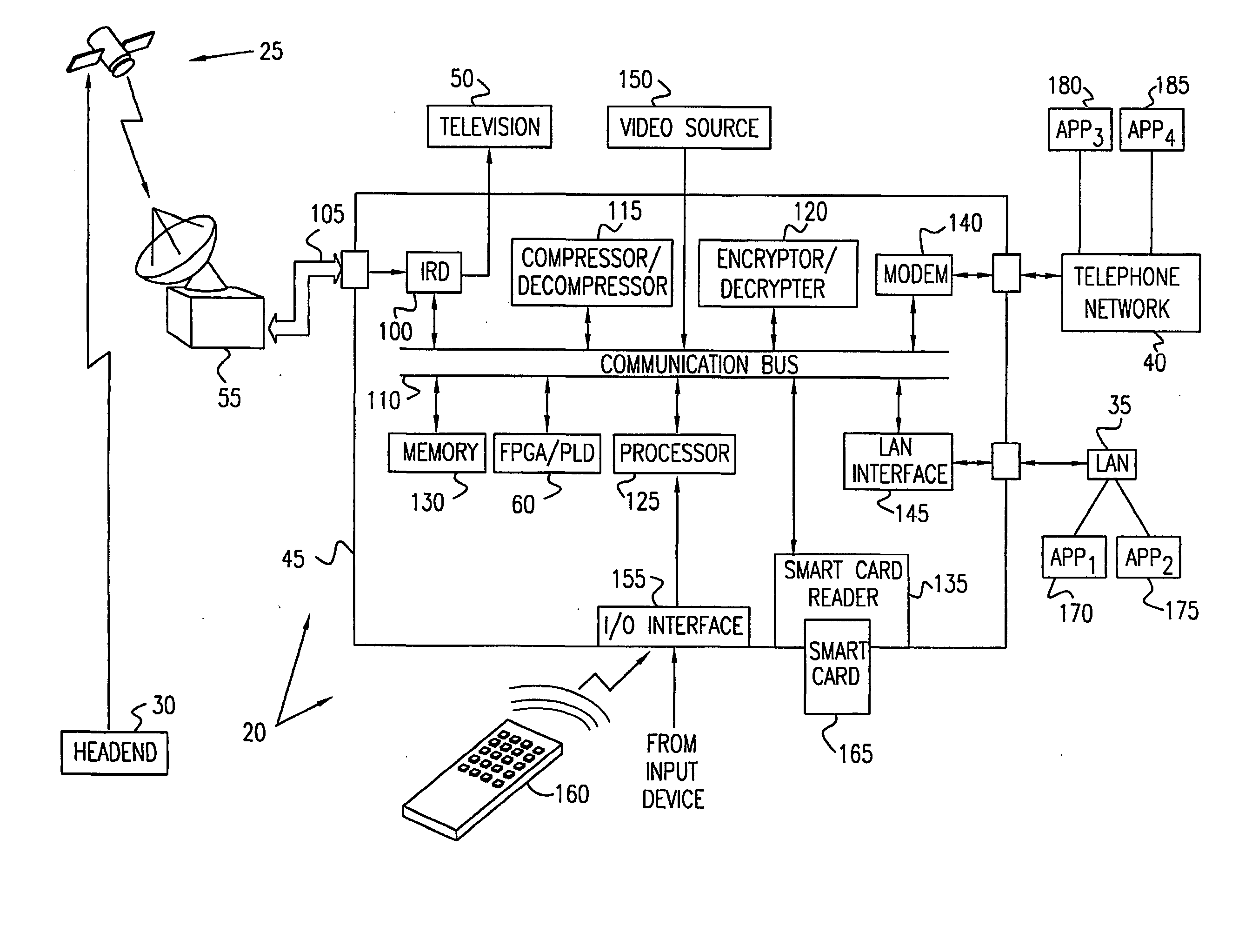 Configuring field programmable devices