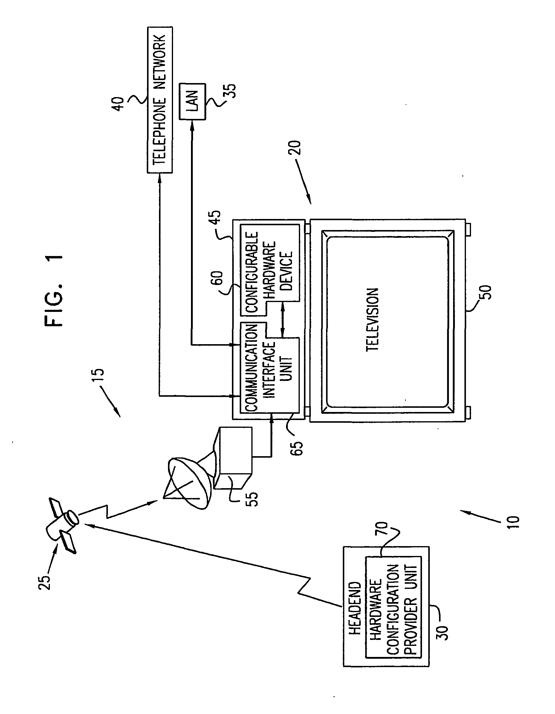 Configuring field programmable devices