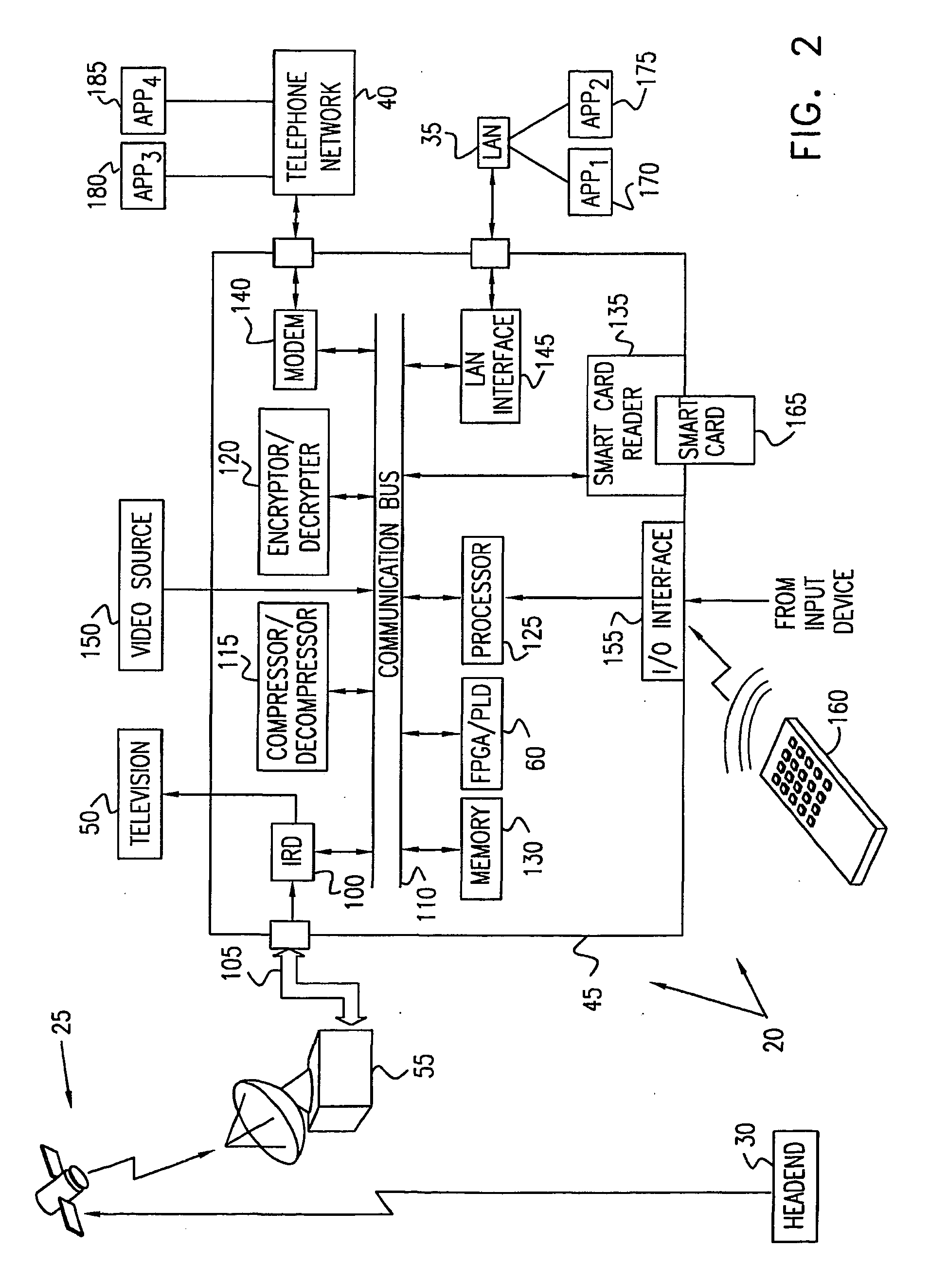 Configuring field programmable devices