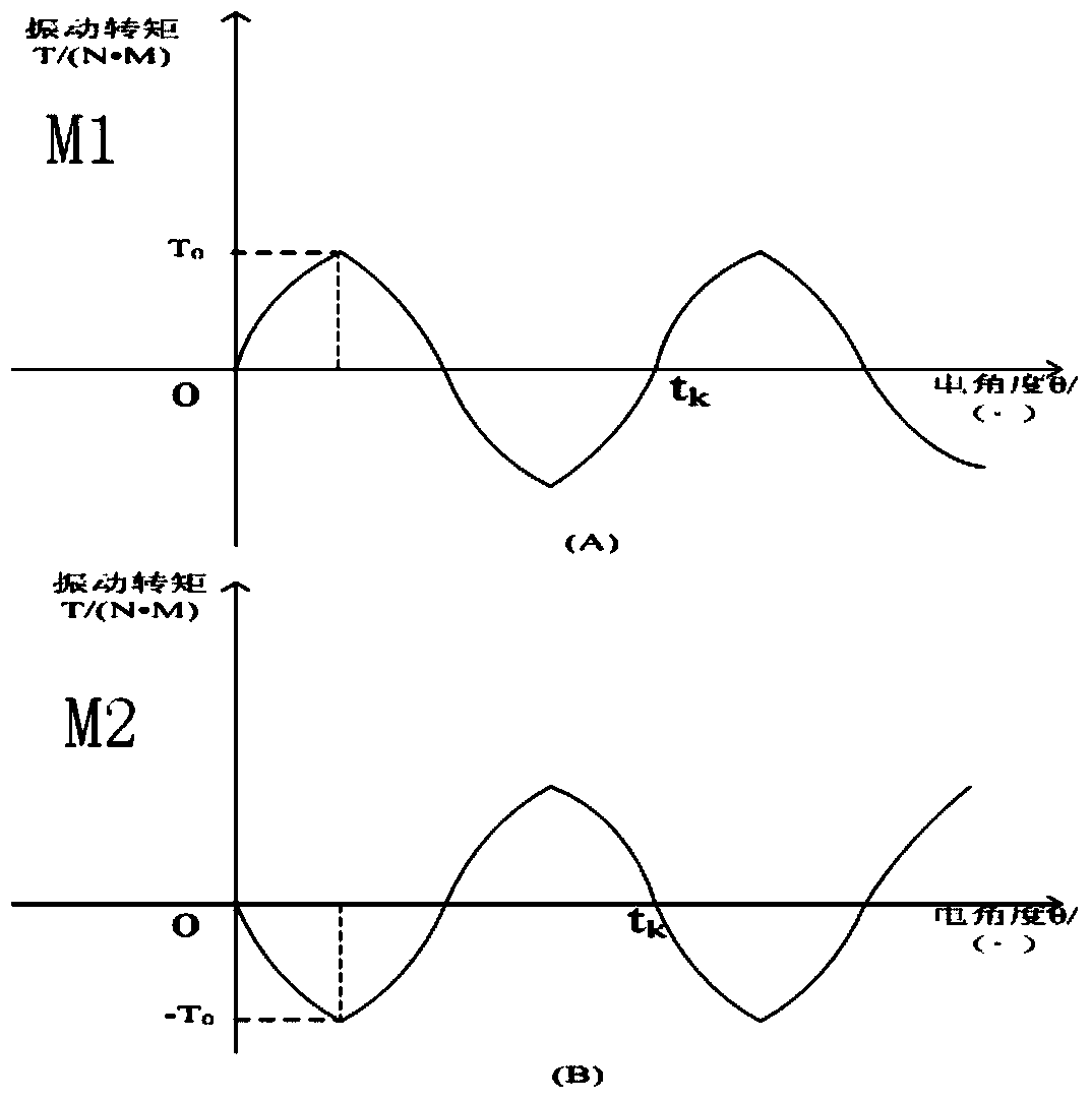 Shade pole type single-phase alternating current asynchronous motor with low vibration torque