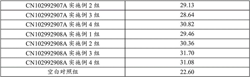 Fertilizer efficiency retention agent and application thereof