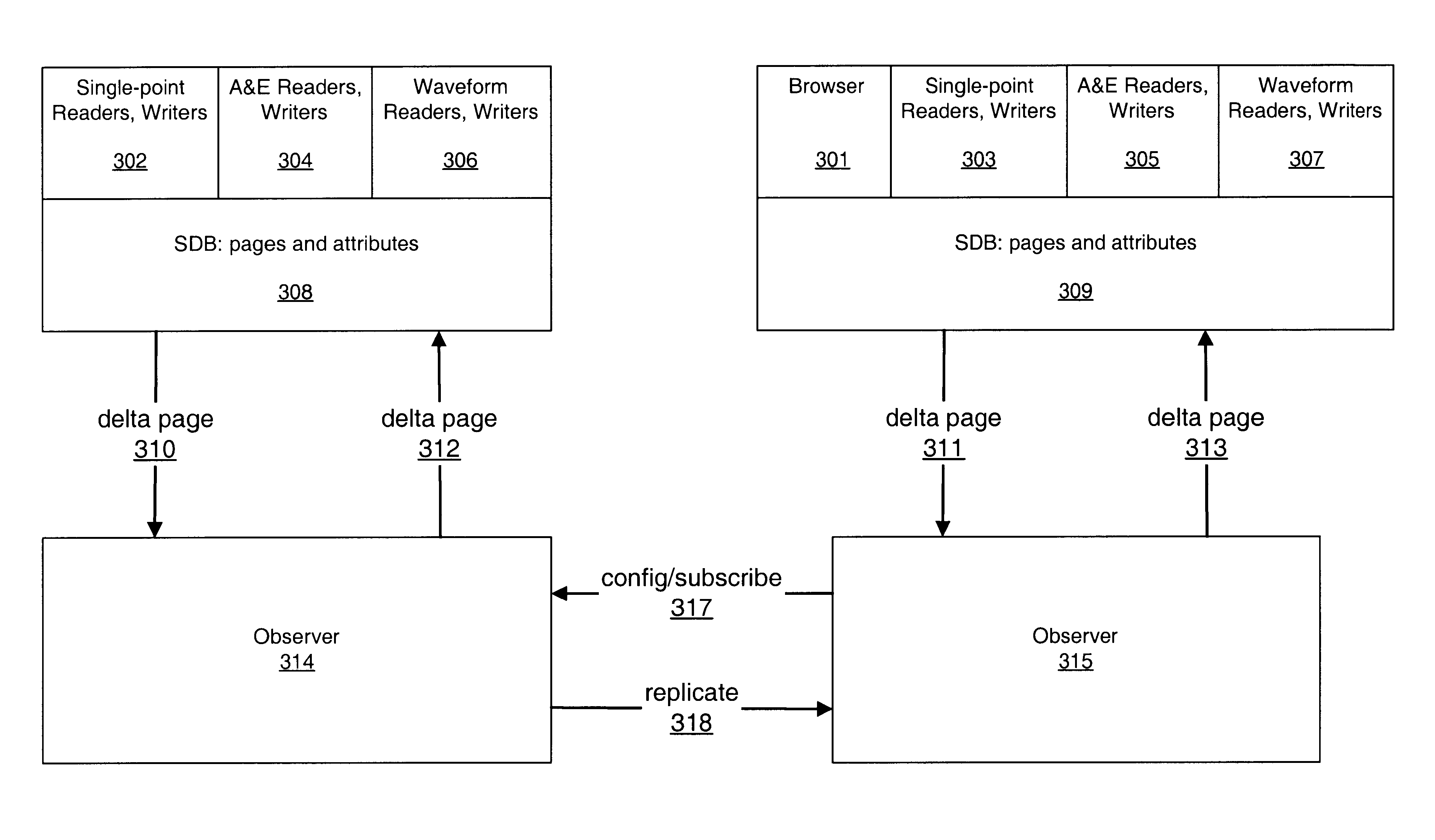 System and method for a shared memory architecture for high speed logging and trending