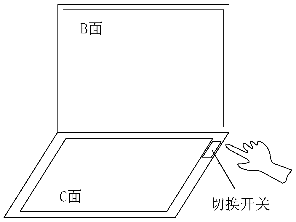 Control method and device and electronic equipment