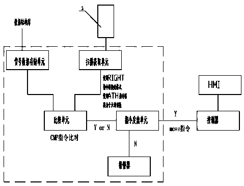 Engine oil on-line automatic filling system and method