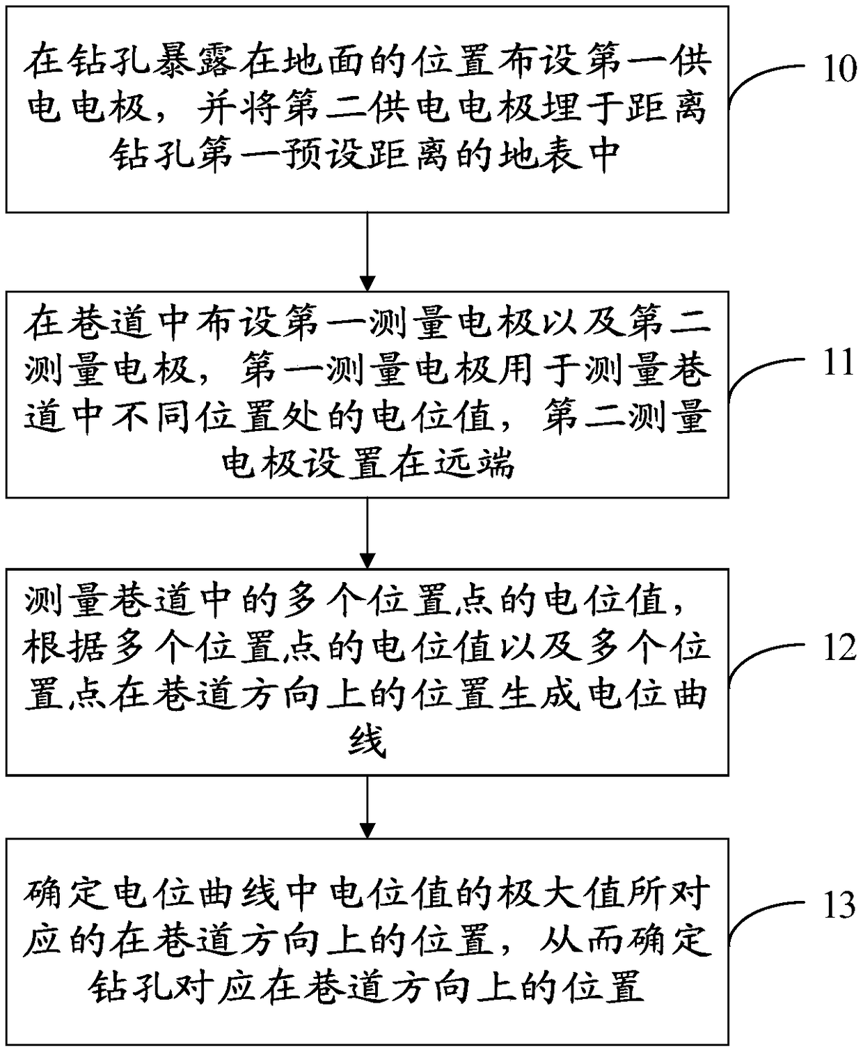 Method and system for detecting position of drilled hole in roadway