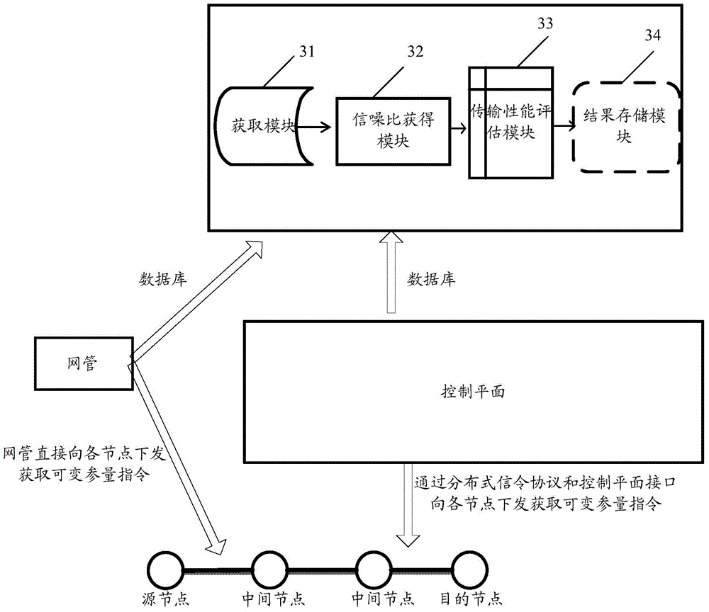 Transmission performance assessment method and apparatus in coherent transmission system