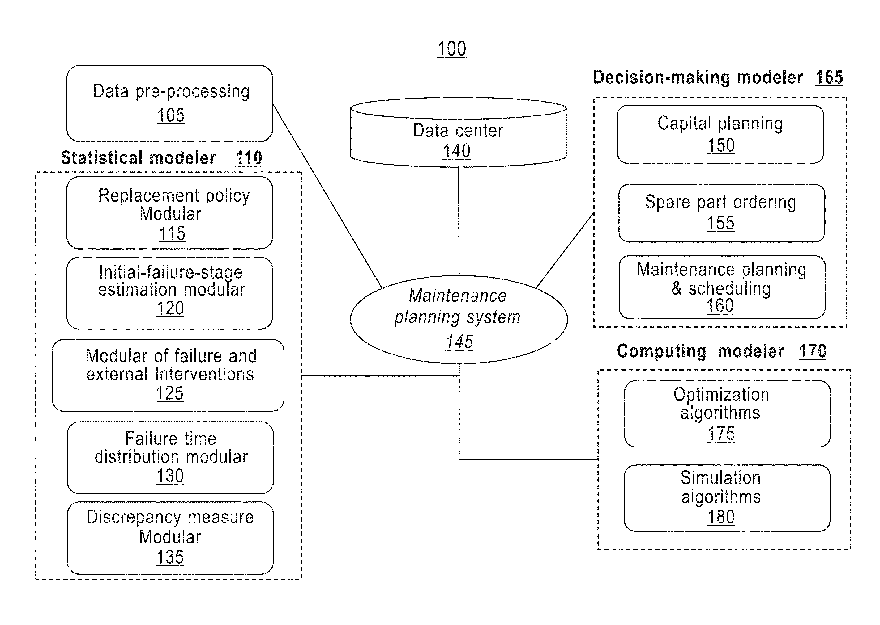 Maintenance planning and failure prediction from data observed within a time window