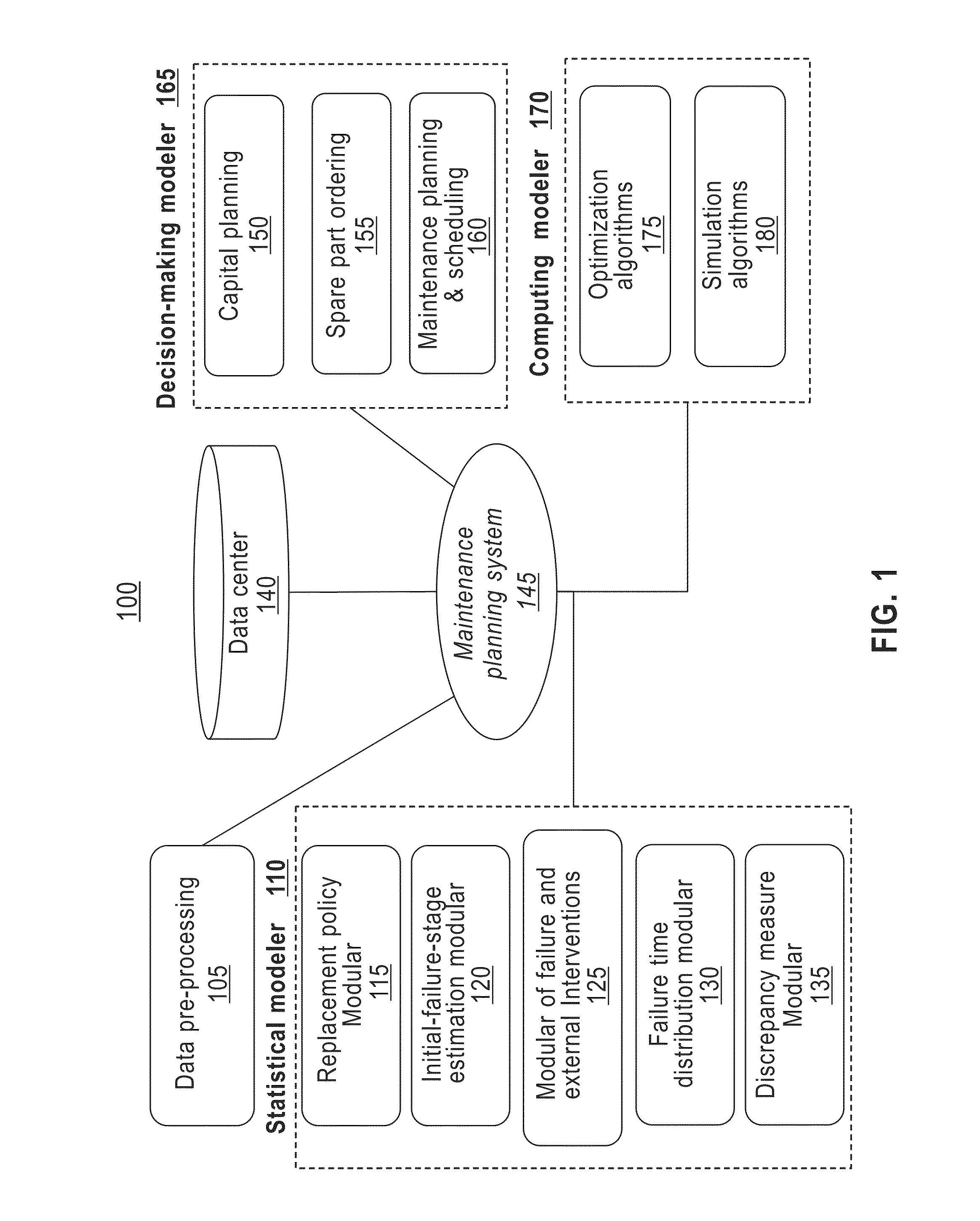 Maintenance planning and failure prediction from data observed within a time window