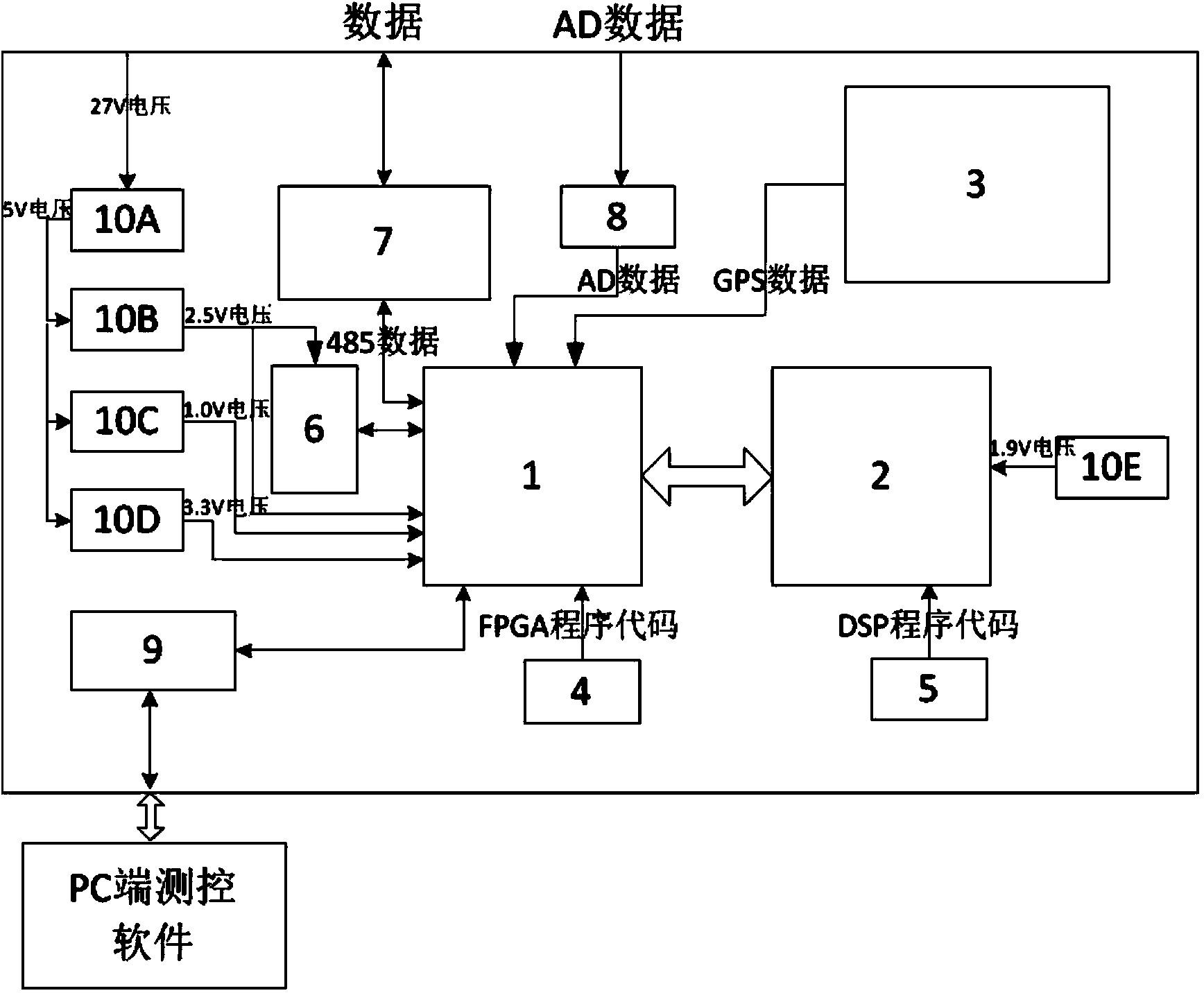 High-speed data recording system based on FPGA+DSP framework and establishment method thereof