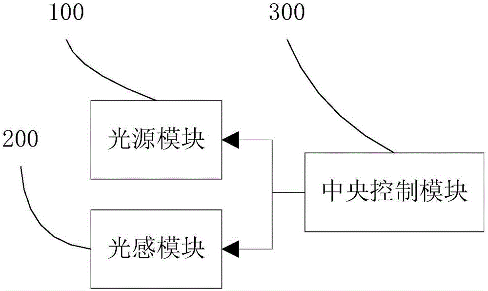 Iris identification system with living body detecting function