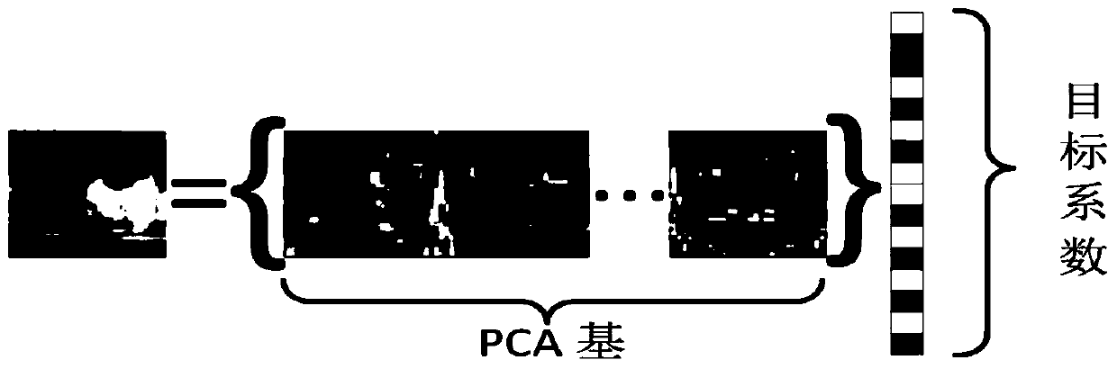 Incremental Subspace Target Tracking Method Based on lp Norm Regularization