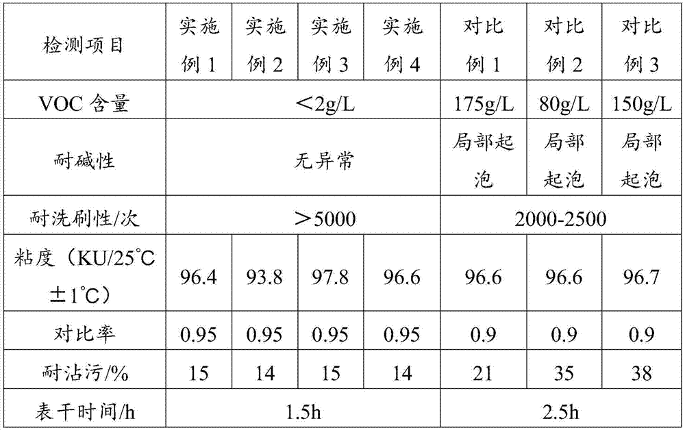 Environment-friendly EVA emulsion paint and preparation method thereof