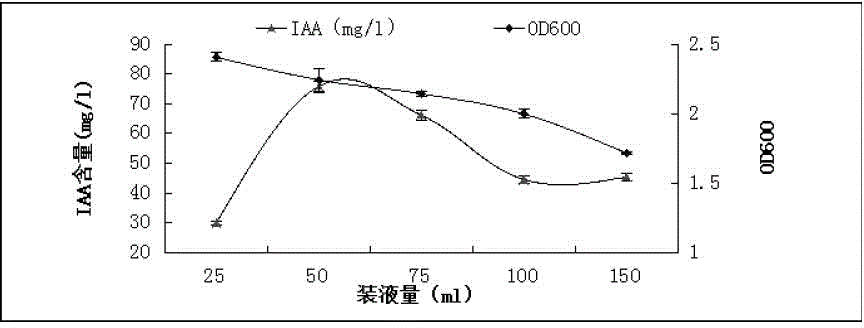 Tobacco plant growth promoting bacteria YC8 and application thereof