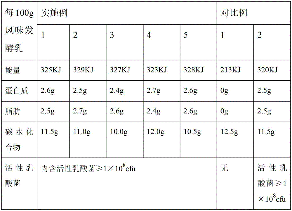 Flavoured fermented milk and preparation method thereof