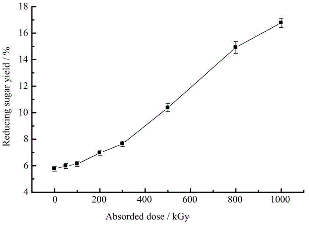 Method for improving reducing sugar content of straws