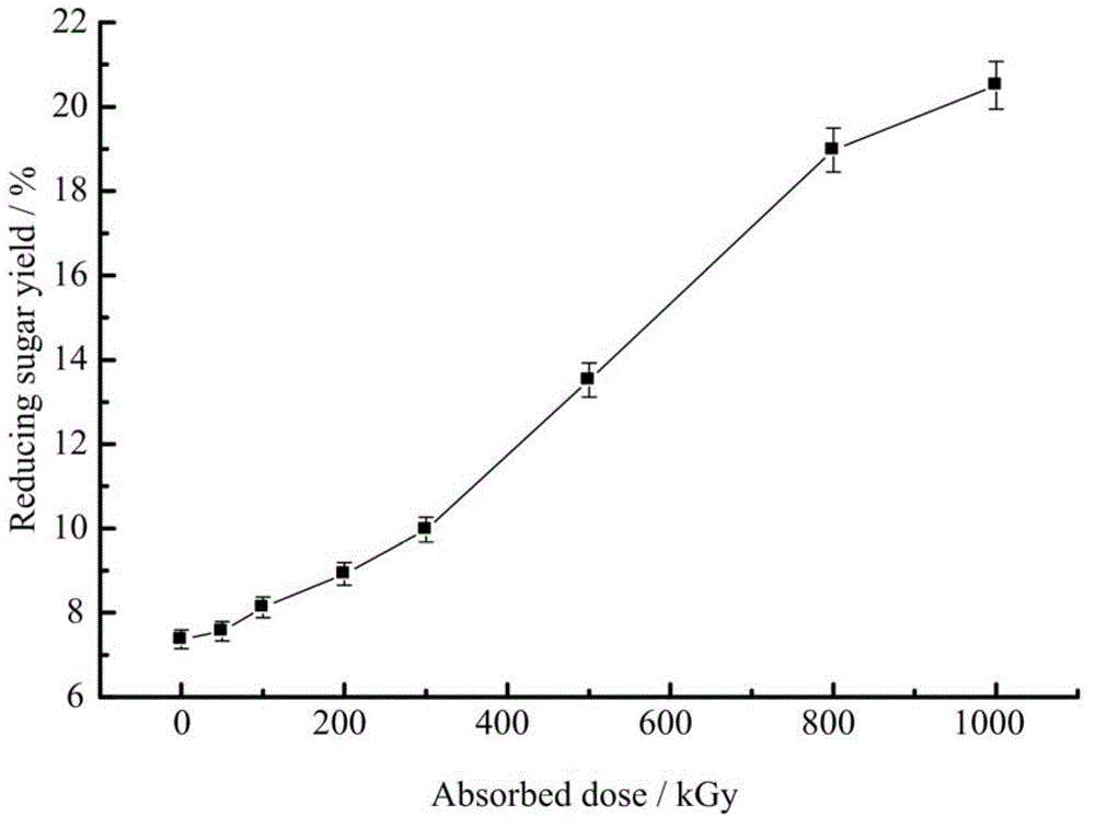 Method for improving reducing sugar content of straws