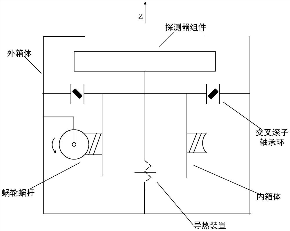 Focal plane image rotation mechanism