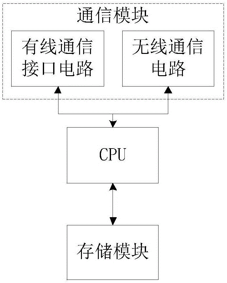 Information communication device based on cloud host