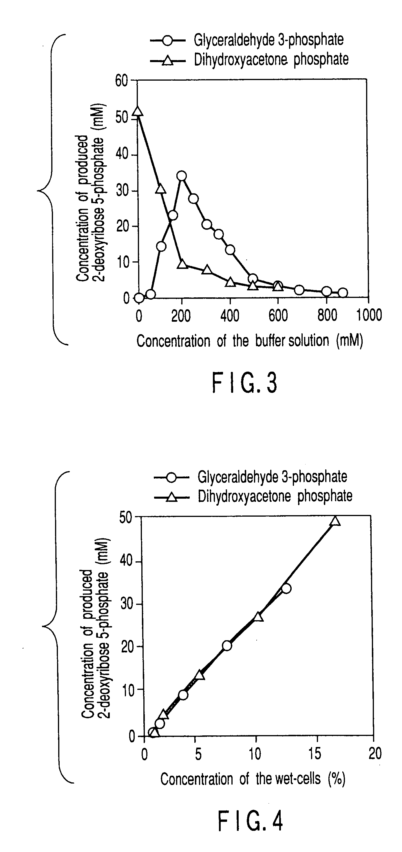 Method of preparing 2-deoxyribose 5-phosphate