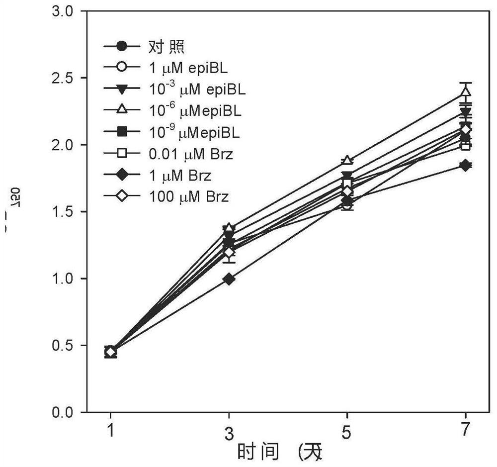 Application of steroid hormone and metabolite thereof