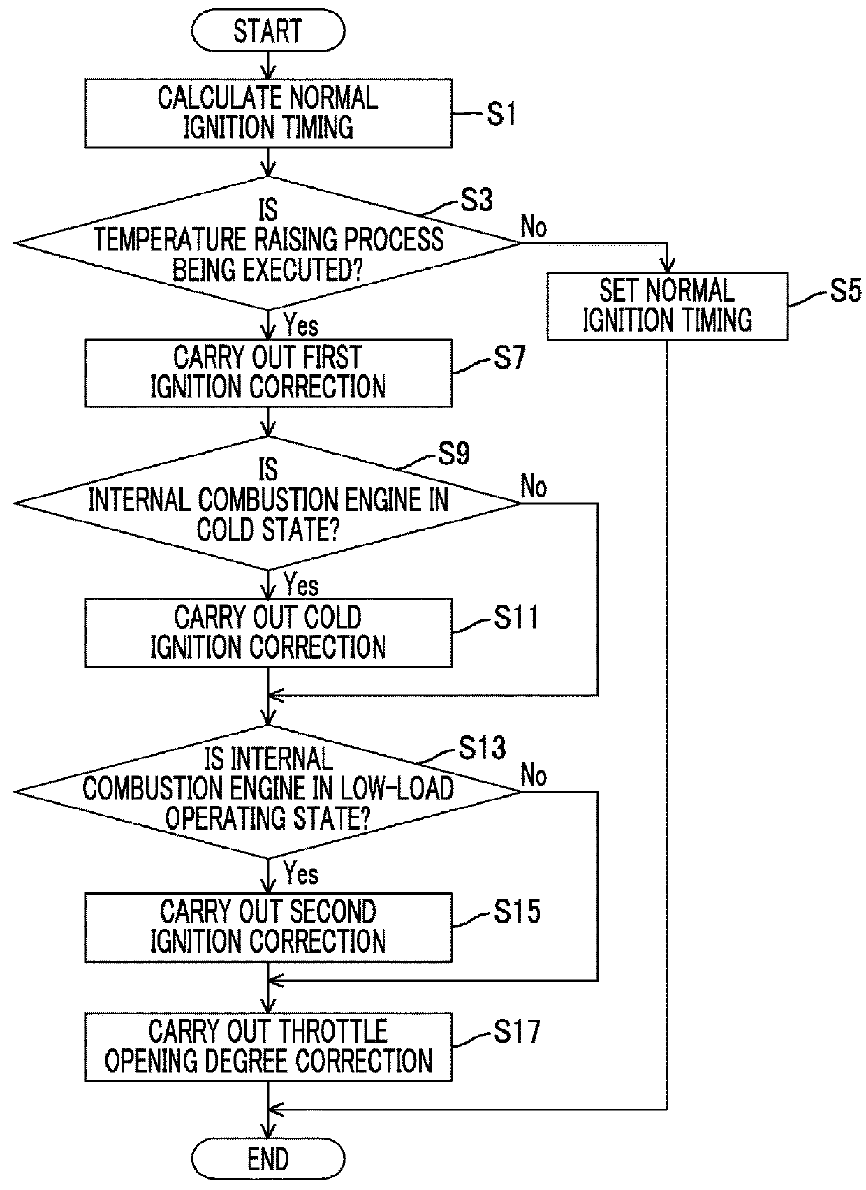 Control apparatus for internal combustion engine