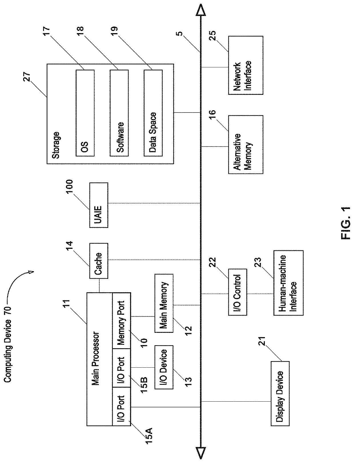 Universal artificial intelligence engine for autonomous computing devices and software applications