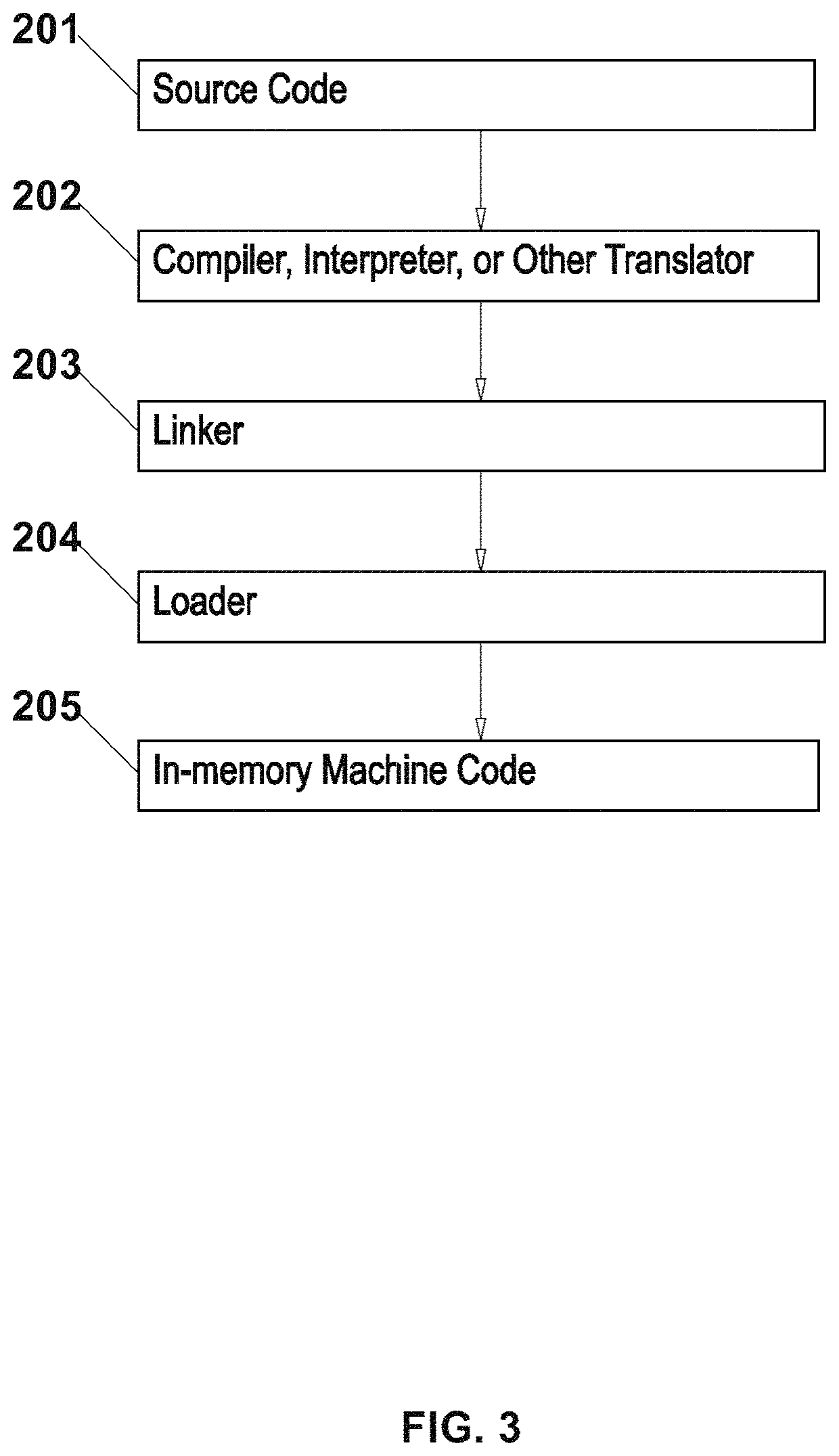 Universal artificial intelligence engine for autonomous computing devices and software applications