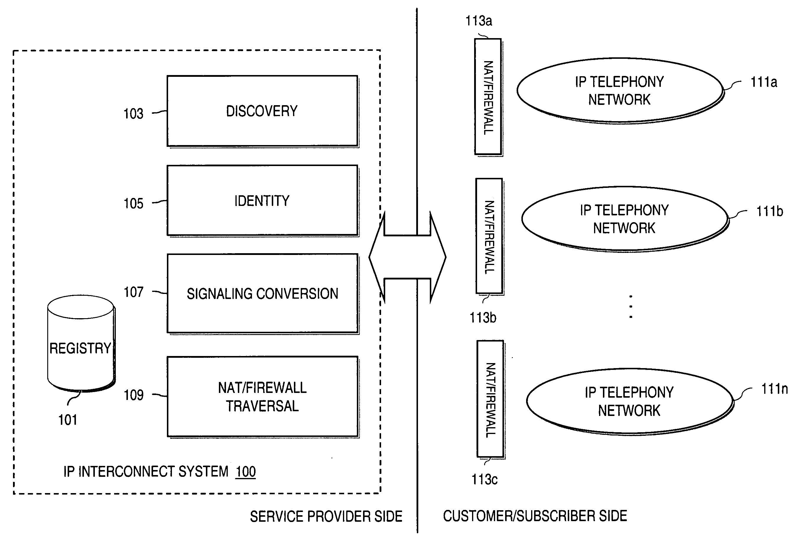 Method and system for providing secure communications between proxy servers in support of interdomain traversal