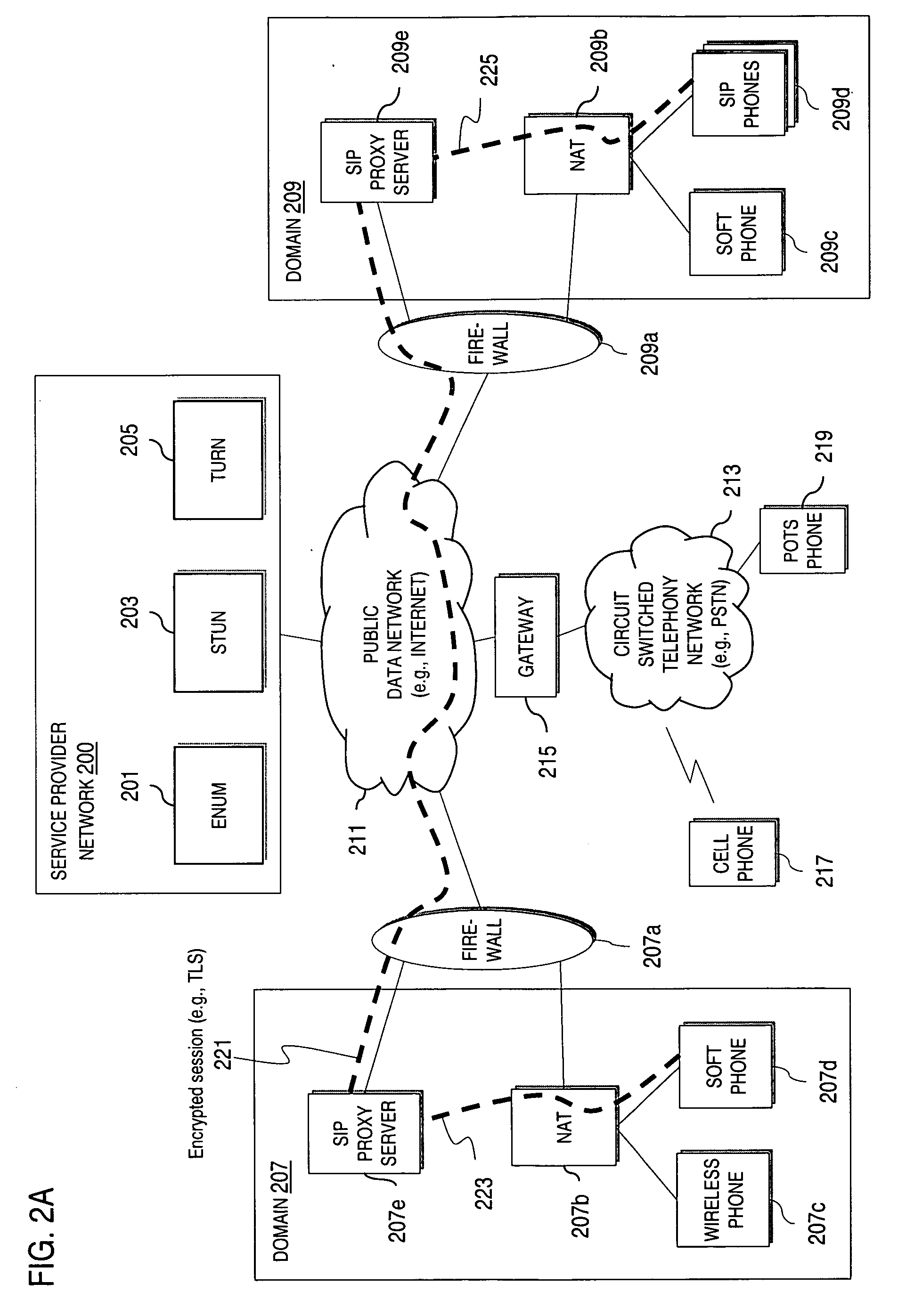 Method and system for providing secure communications between proxy servers in support of interdomain traversal