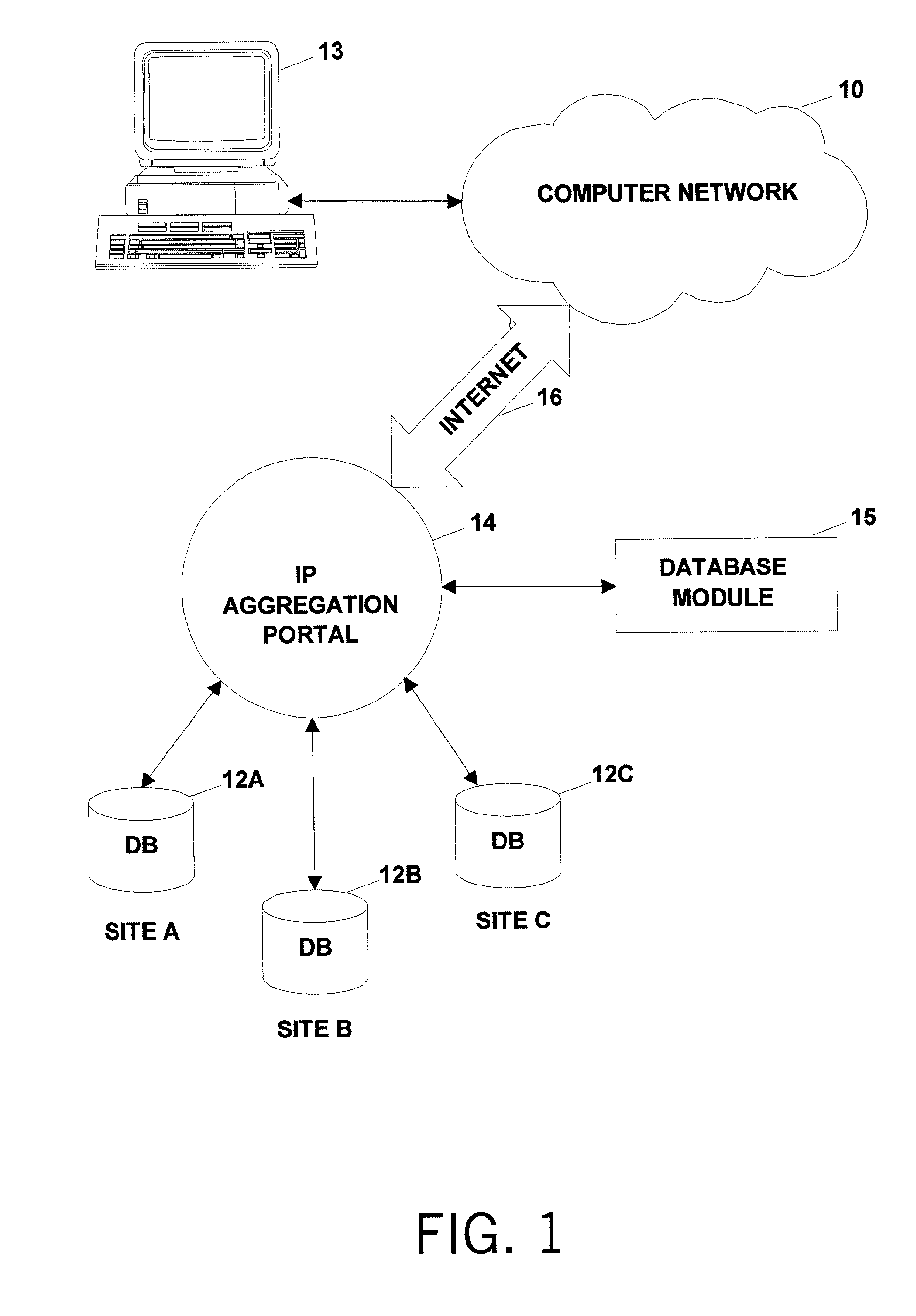 Method and system for searching and submitting online via an aggregation portal