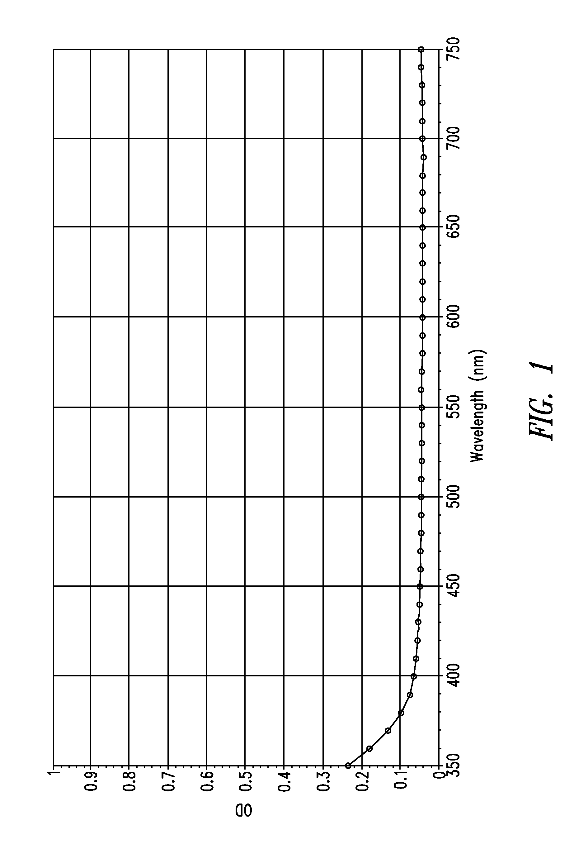 Stable indole-3-propionate salts of S-adenosyl-L-methionine