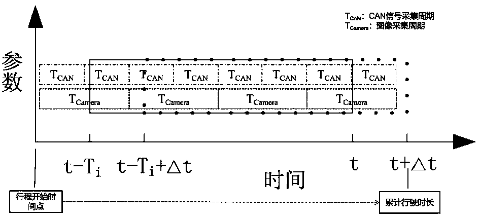 Driver fatigue level recognition system based on bimodal feature fusion