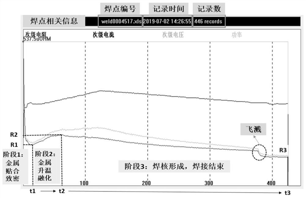 Electrode cap grinding cycle energy consumption calculation system and method