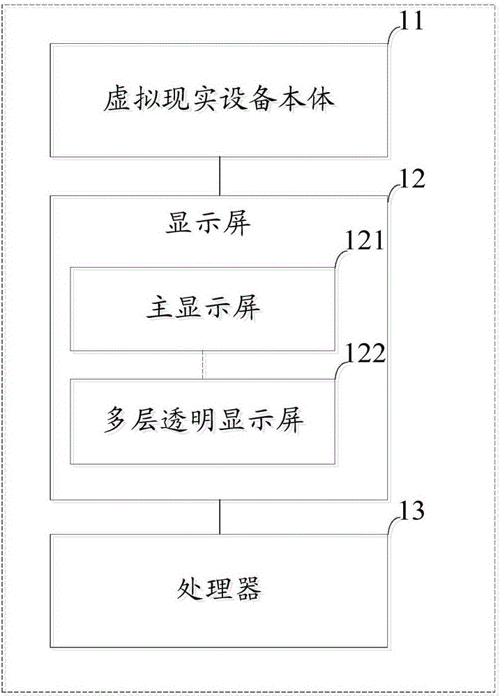 Virtual reality device and corresponding display method