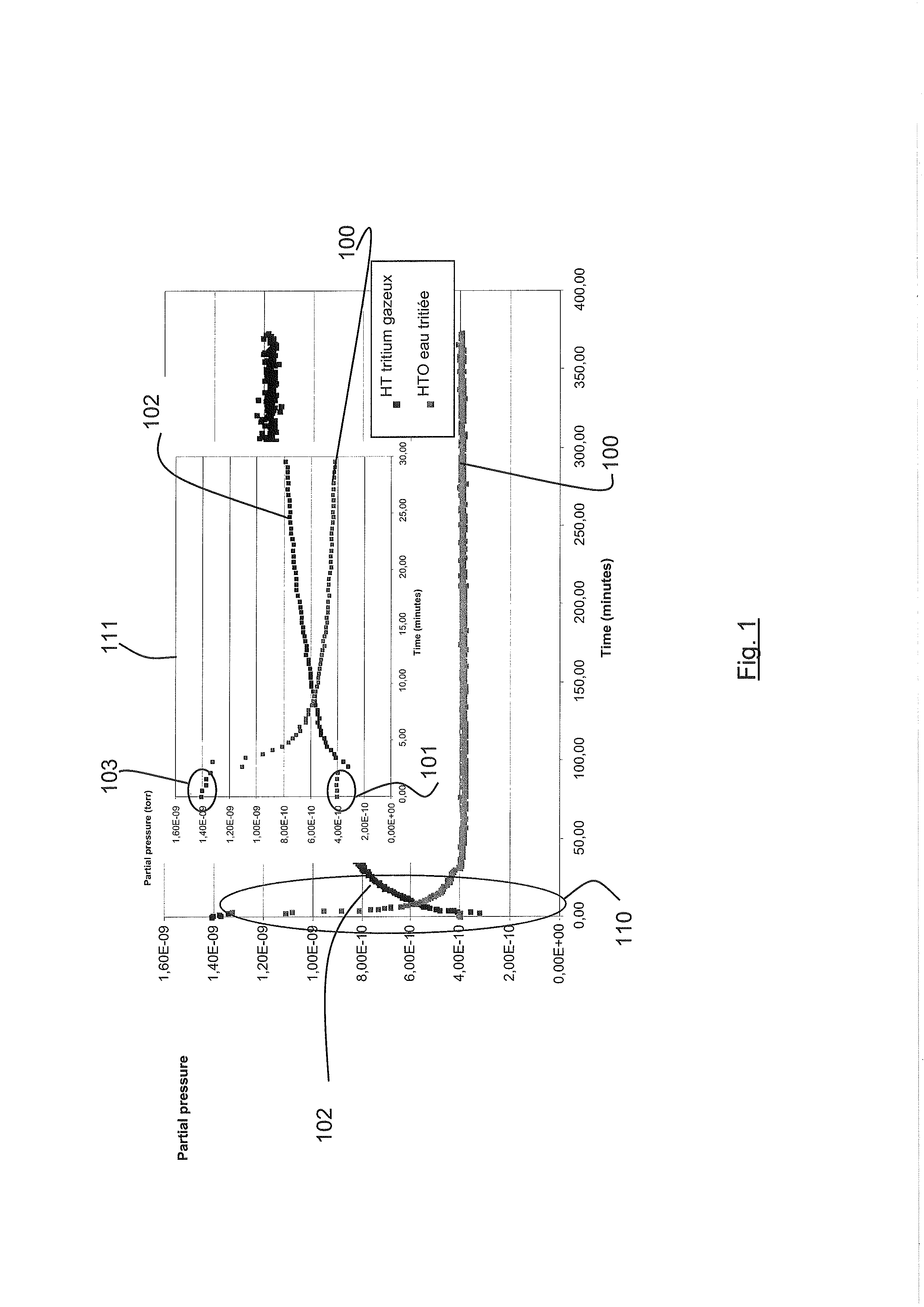 Method and device for limiting the degassing of tritiated waste issued from the nuclear industry