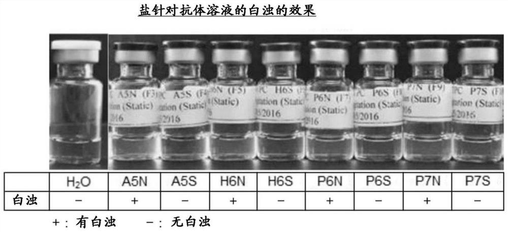 Human Anti-il-33 monoclonal-antibody-containing pharmaceutical composition