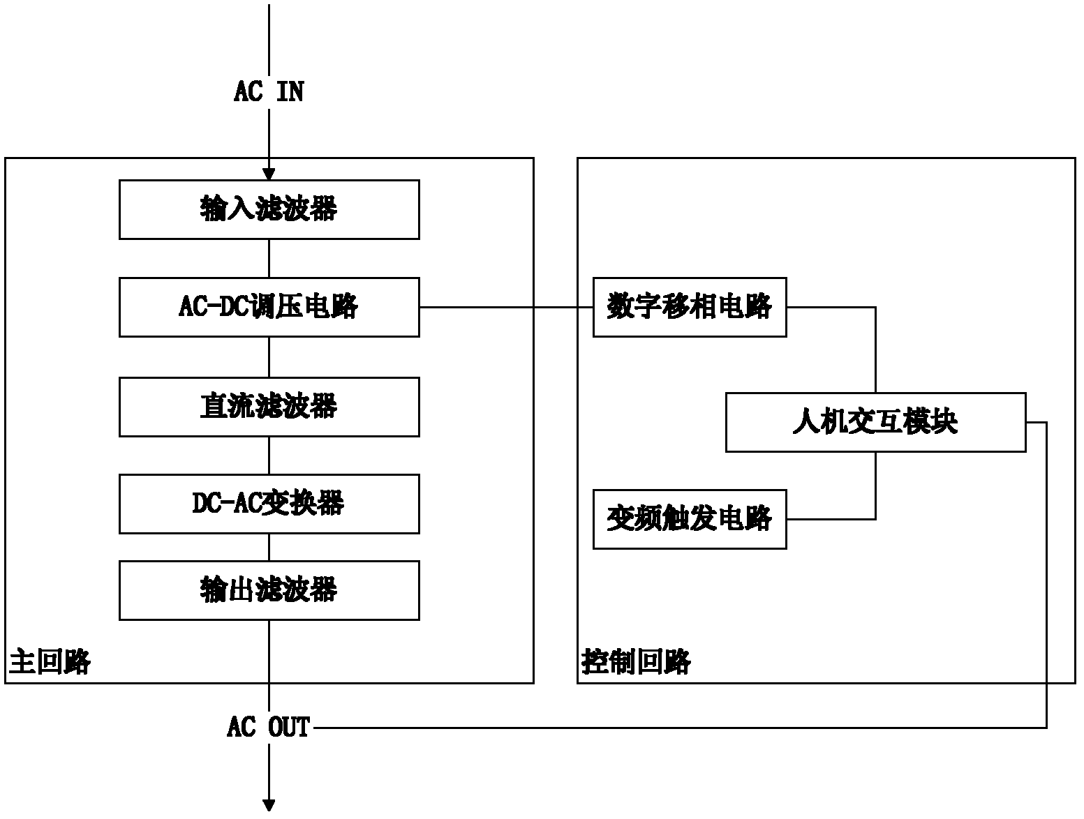 Digital phase-shift circuit and improved AC (Alternating Current) power source thereof