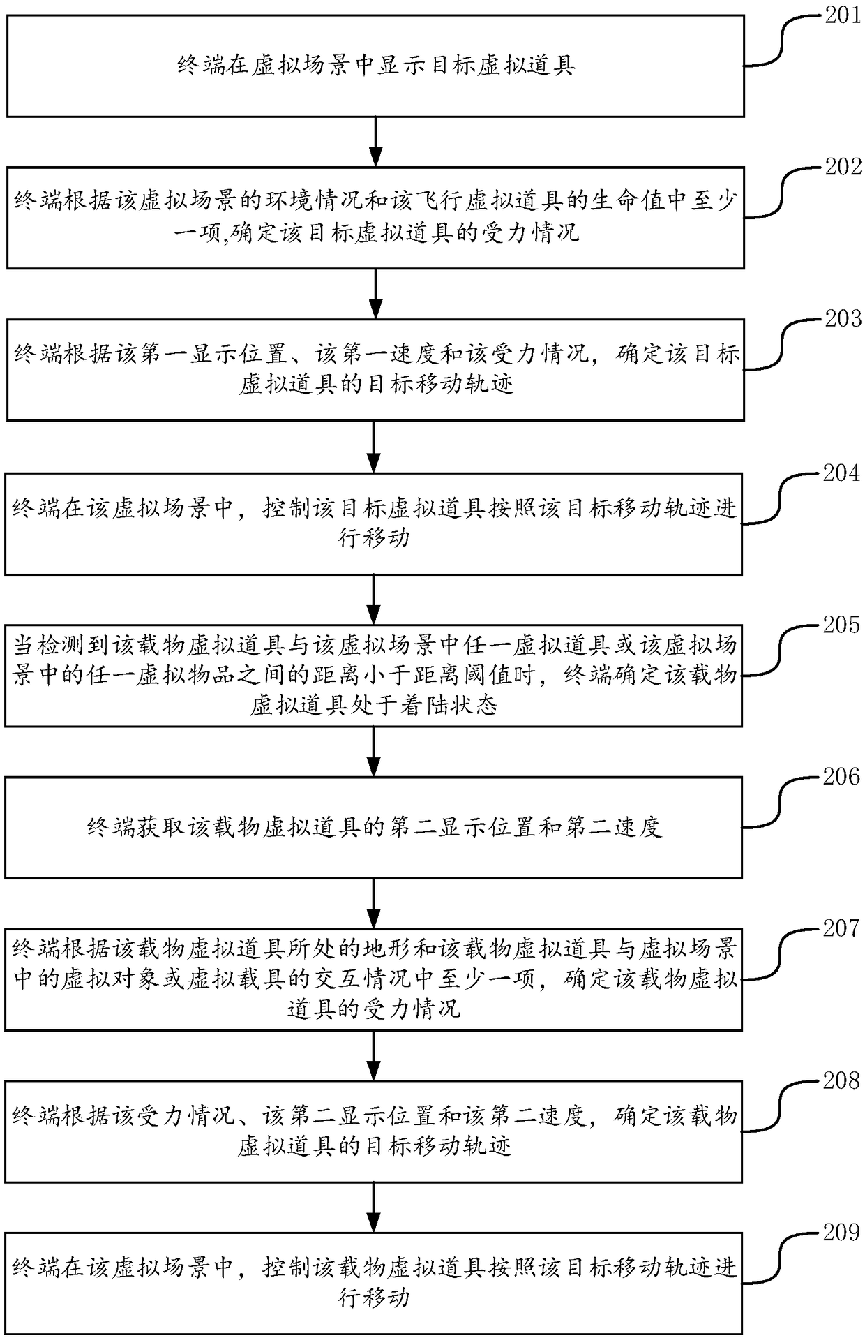 Virtual prop movement control method, device, electronic device and storage medium