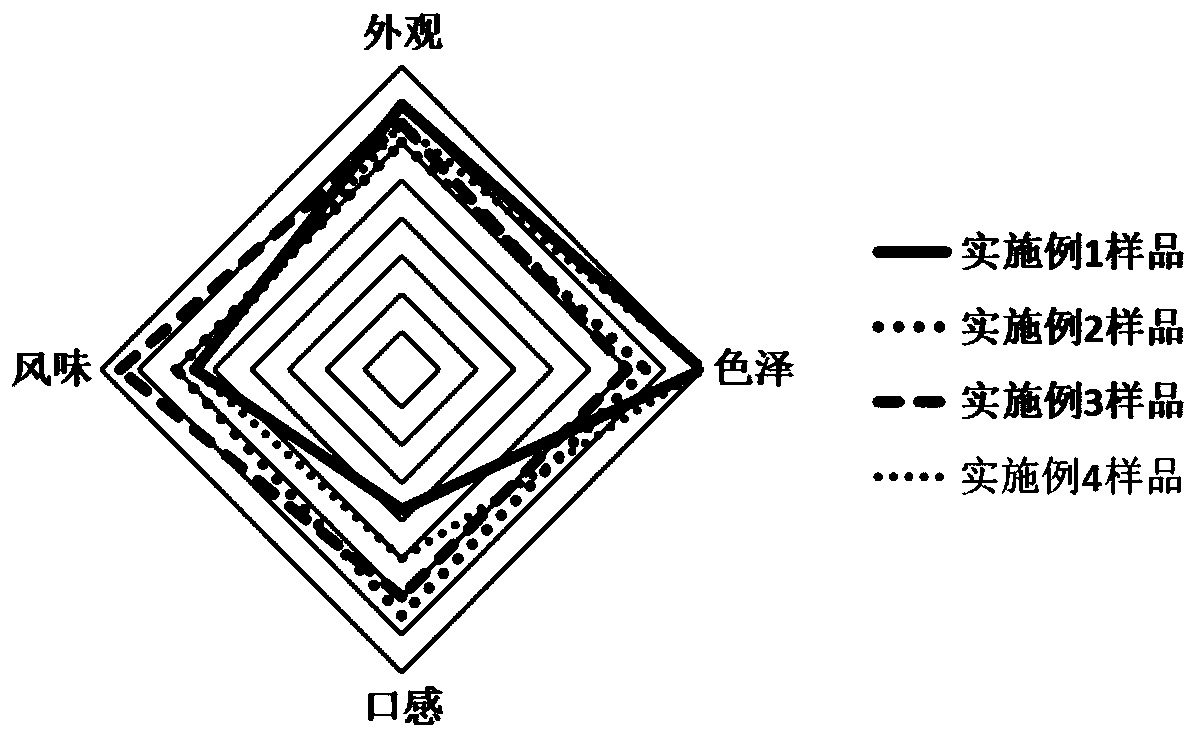 Healthy skimmed milk chewable tablet and preparation method thereof