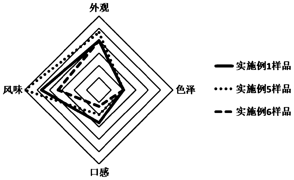 Healthy skimmed milk chewable tablet and preparation method thereof